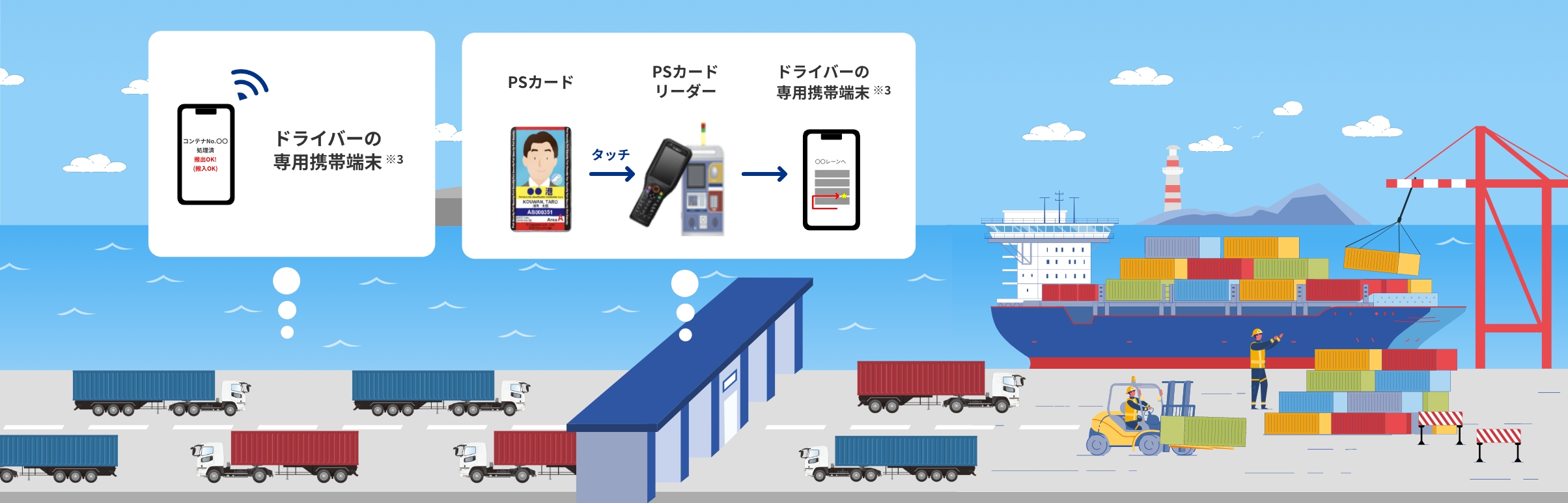 阪神港におけるCONPASの概要