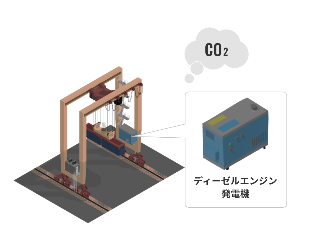 現在はディーゼルエンジン発電機で稼働