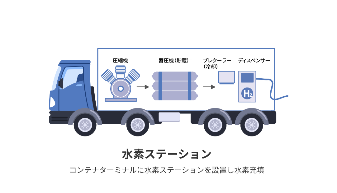 水素ステーション