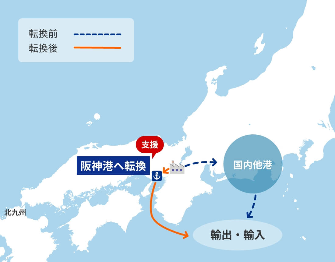他港利用からの転換