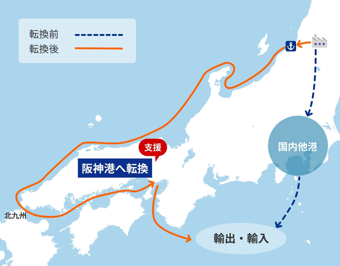 他港利用からの転換