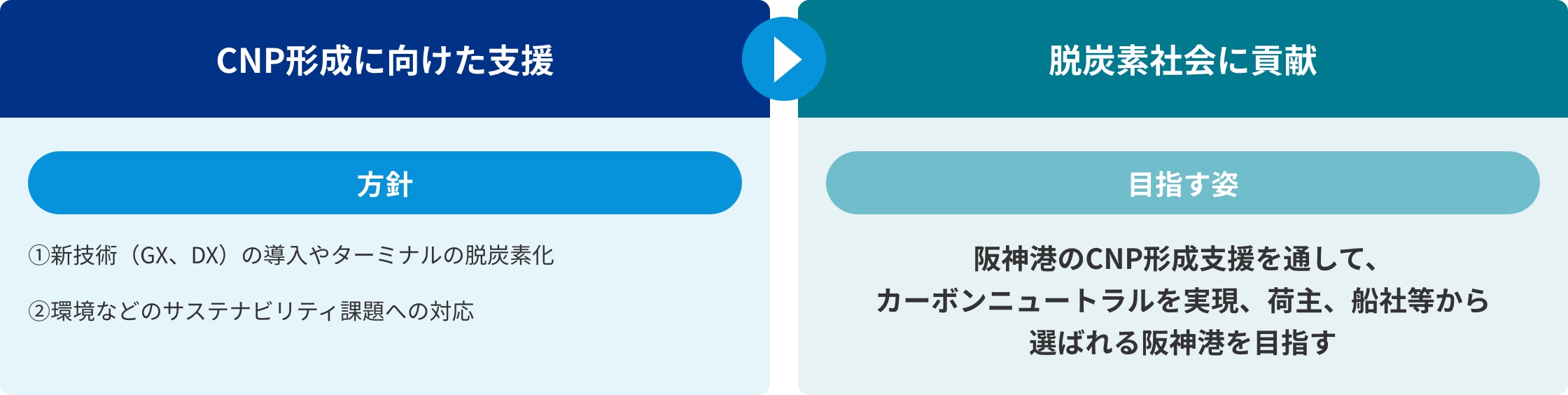 脱炭素社会実現に向けたCNP形成支援