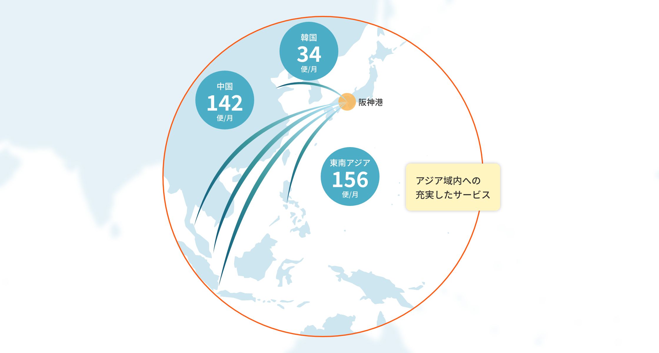外交航路マップ(アジア)