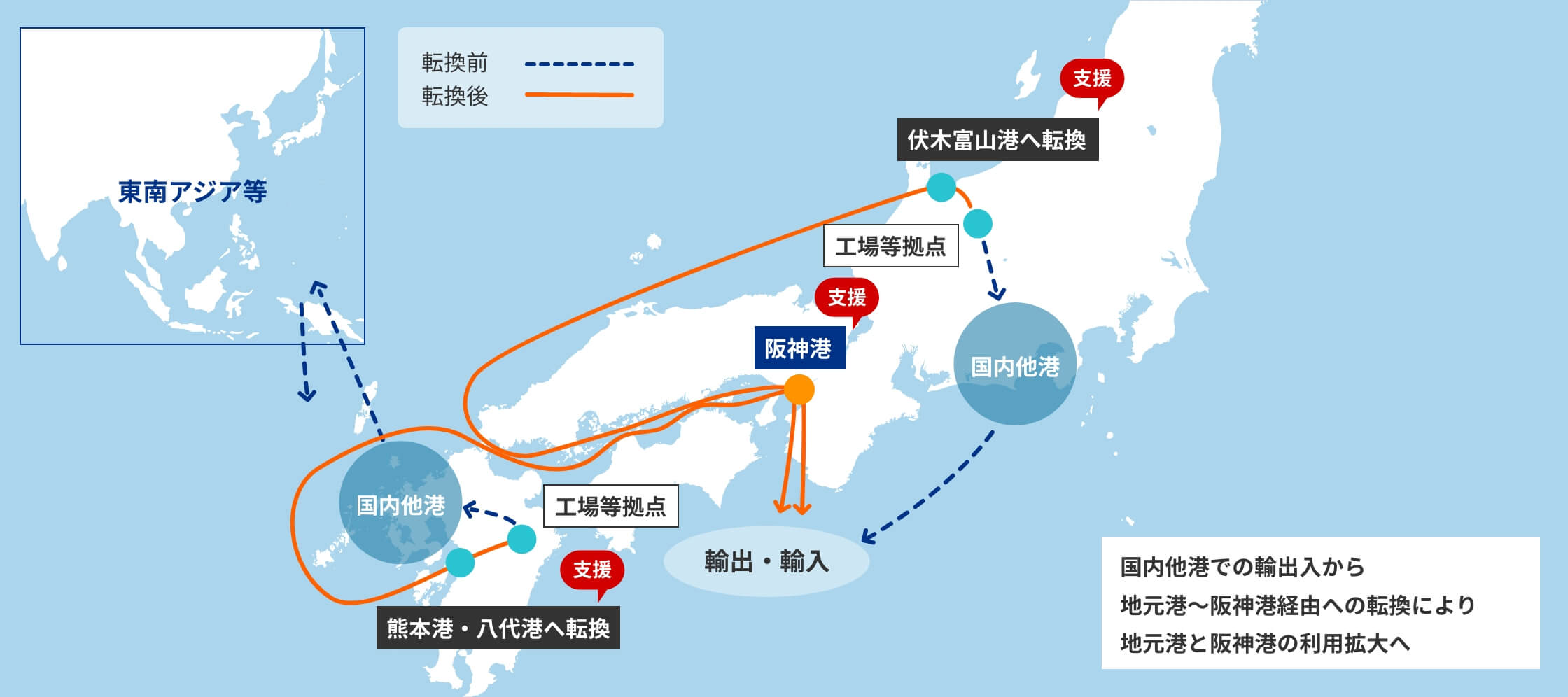 国内各地港湾を活用した国内ネットワーク